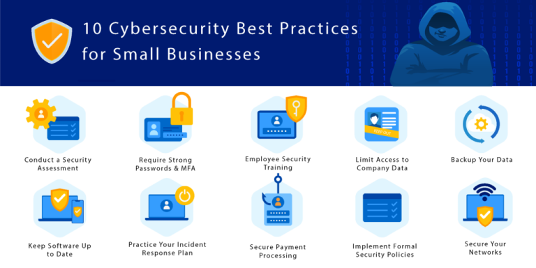 Cybersecurity Best Practices For Businesses Emc Storage Info